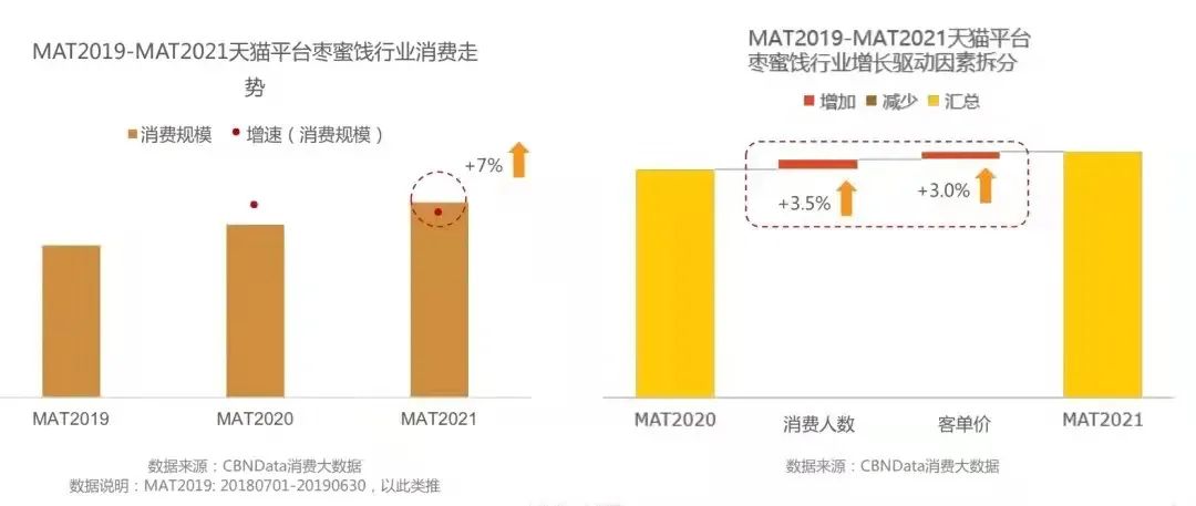 年轻化、健康化消费浪潮下，一颗红枣有怎样的想象空间？