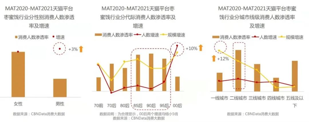 年轻化、健康化消费浪潮下，一颗红枣有怎样的想象空间？