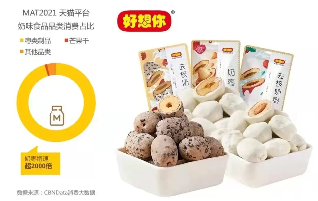 年轻化、健康化消费浪潮下，一颗红枣有怎样的想象空间？