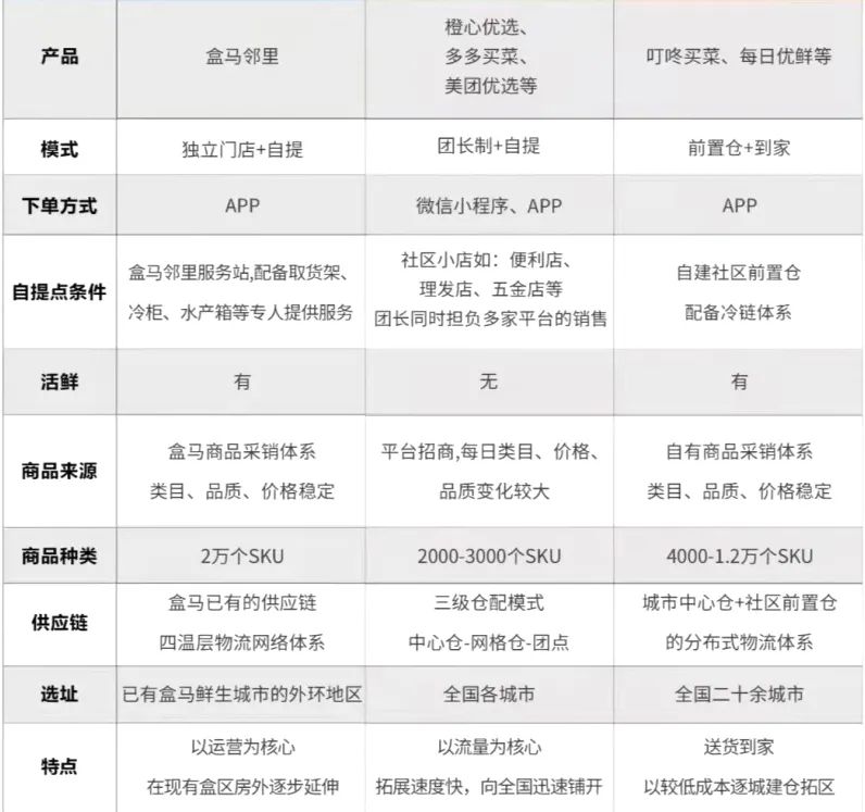 盒马邻里NB，怎么不NB了？