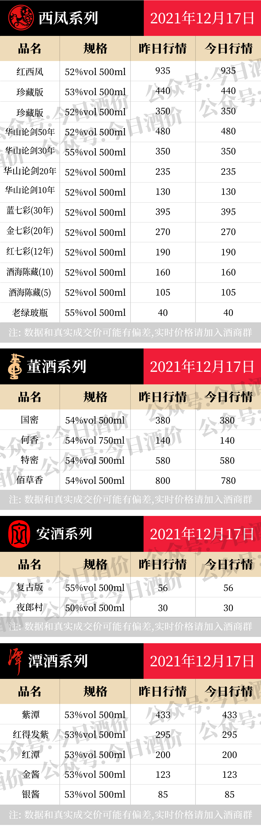 全国名酒批发报价12月17日