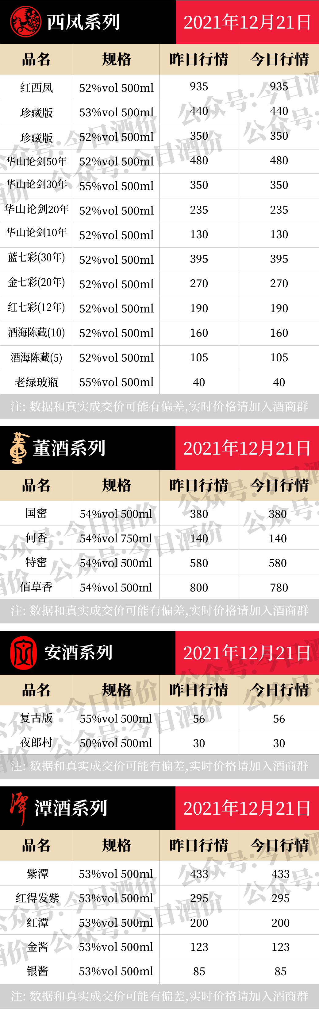全国名酒批发报价12月21日