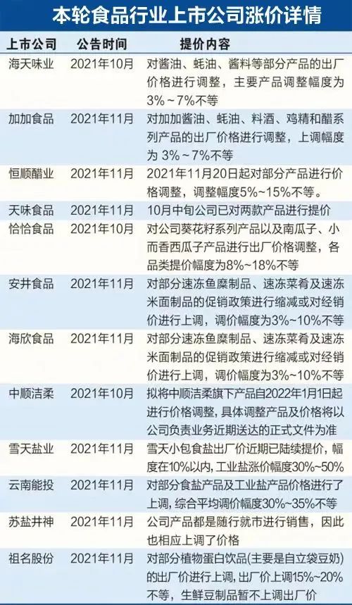 一乳业巨头要涨价?回应了