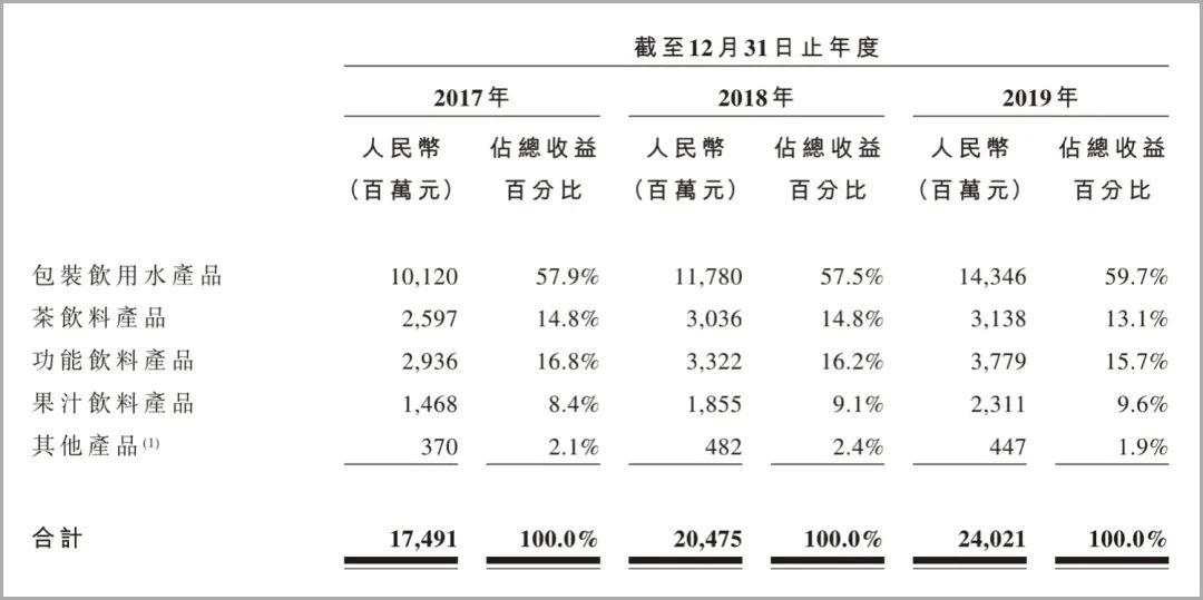 农夫山泉新疆香梨来了,“不务正业”的它究竟卖了多少种水果?