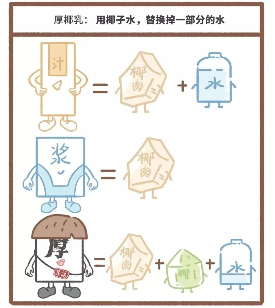 对话菲诺创始人张凯：“在冰箱里比在朋友圈里更重要”