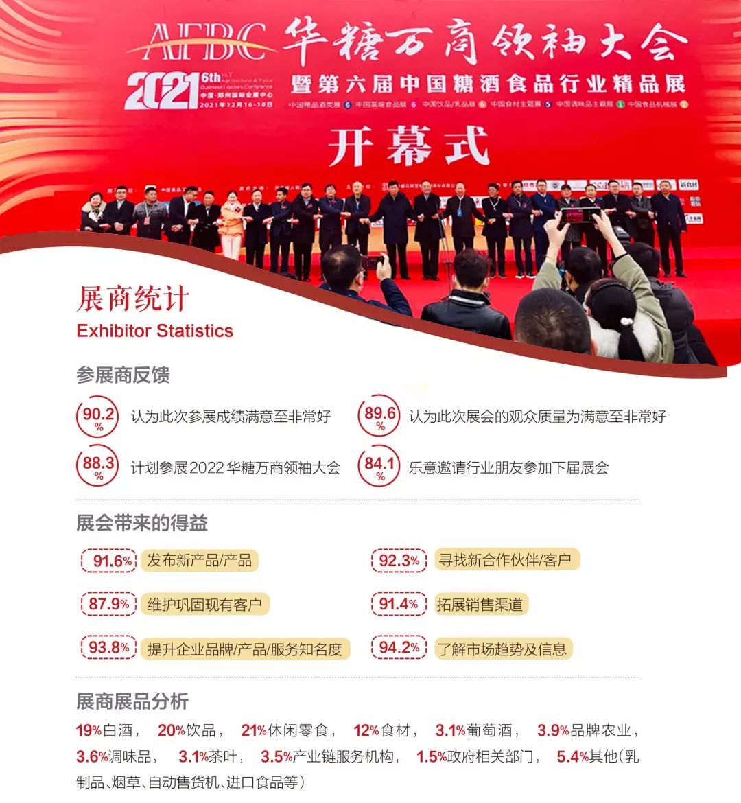 展后报告丨万商大会效果如何？着这些亮点数据为您解答！