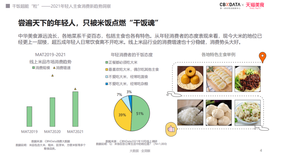 干饭要有超能“粒”？年轻人主食消费趋势洞察报告解读！
