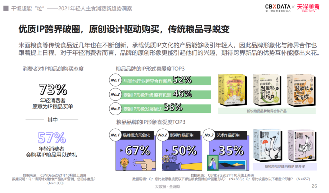 干饭要有超能“粒”？年轻人主食消费趋势洞察报告解读！