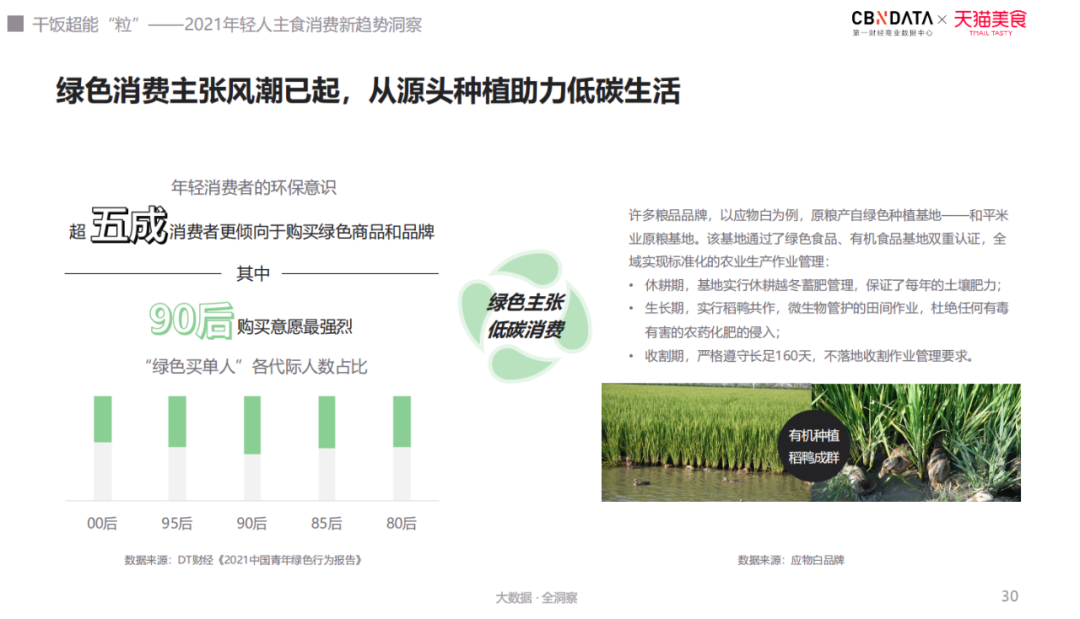 干饭要有超能“粒”？年轻人主食消费趋势洞察报告解读！