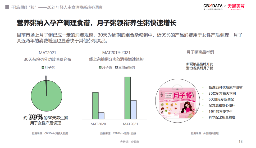 干饭要有超能“粒”？年轻人主食消费趋势洞察报告解读！