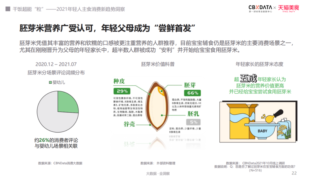 干饭要有超能“粒”？年轻人主食消费趋势洞察报告解读！
