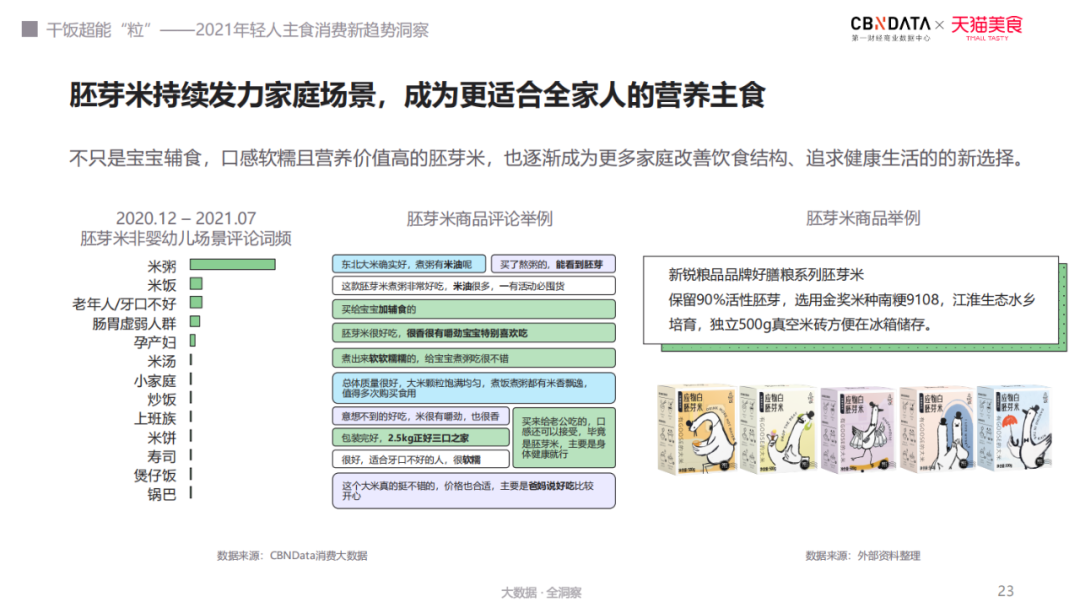干饭要有超能“粒”？年轻人主食消费趋势洞察报告解读！