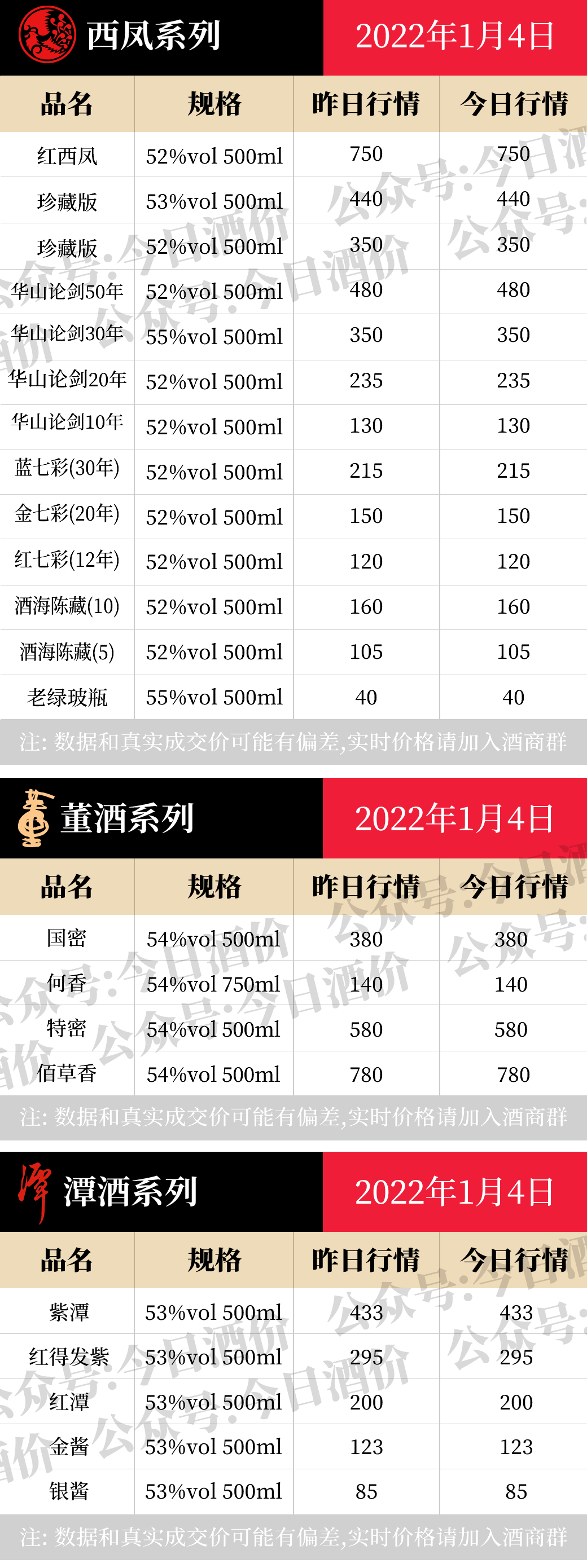 全国名酒批发报价1月4日
