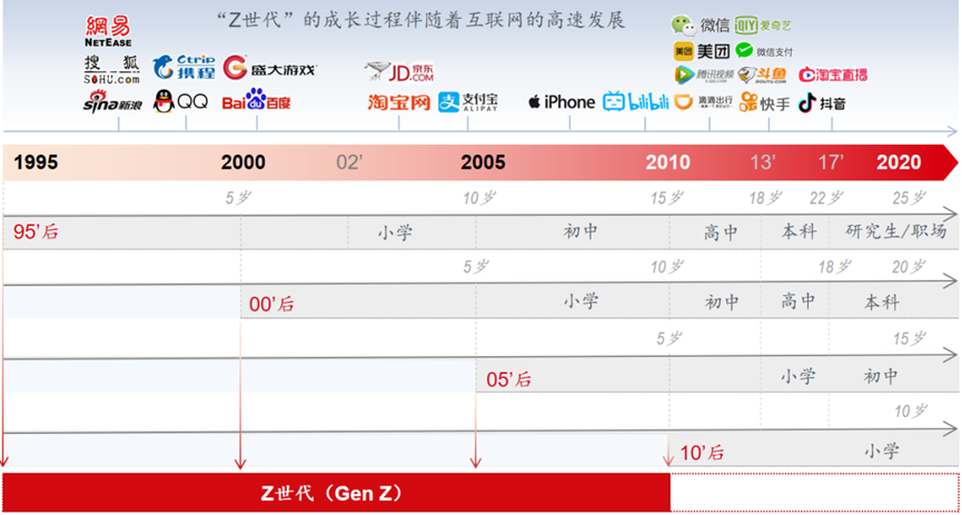 吴晓波所说的“小姐姐经济”是什么？
