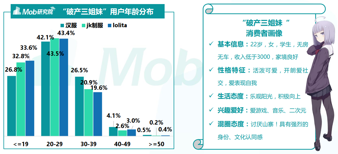 吴晓波所说的“小姐姐经济”是什么？