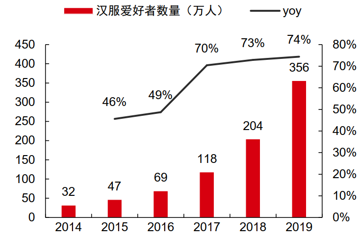 吴晓波所说的“小姐姐经济”是什么？