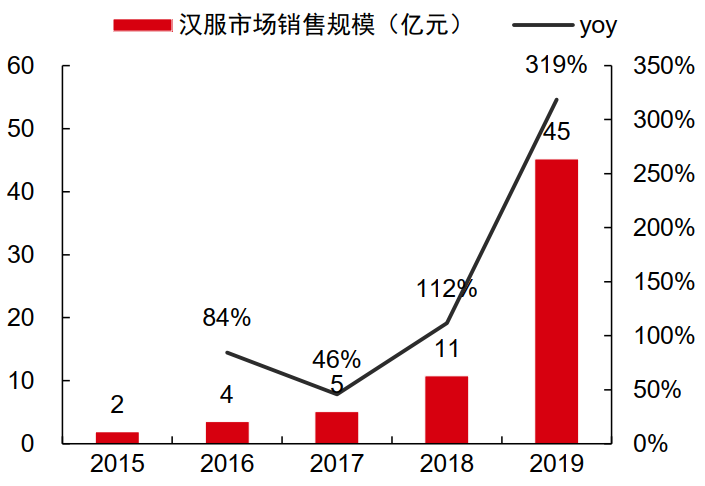 吴晓波所说的“小姐姐经济”是什么？