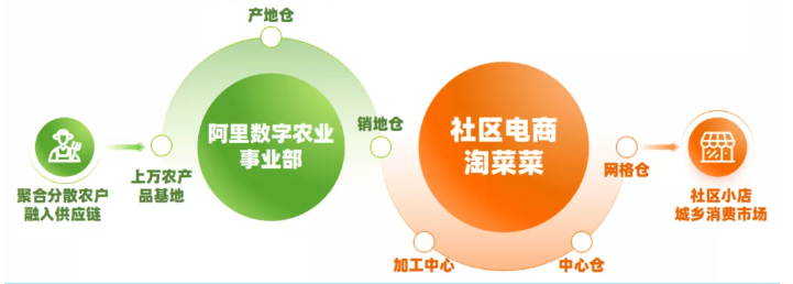 盘点：2021社区团购十大关键词
