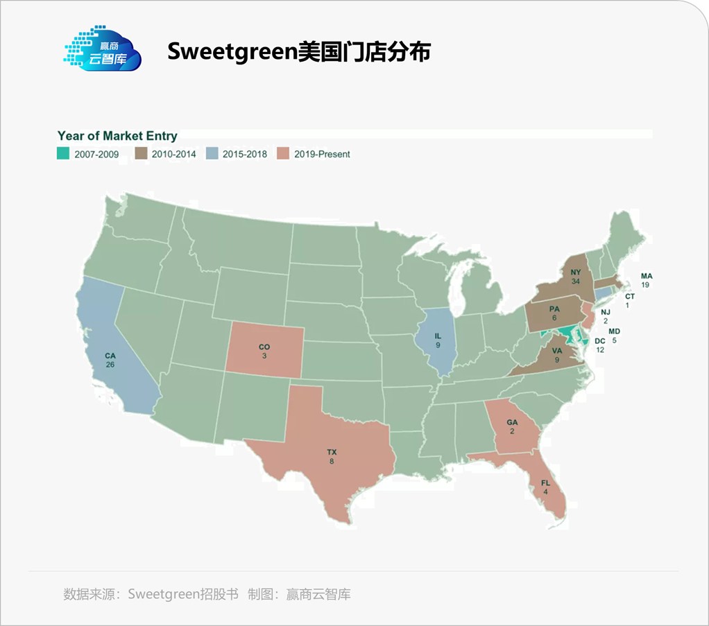 新元素破产，Sweet上市：二者为何命途迥异？