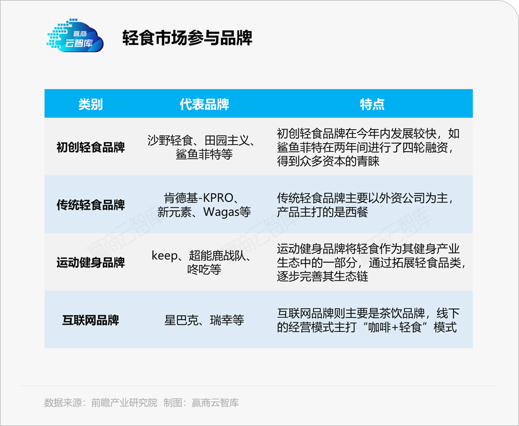 新元素破产，Sweet上市：二者为何命途迥异？