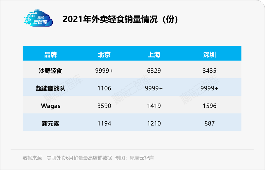 新元素破产，Sweet上市：二者为何命途迥异？