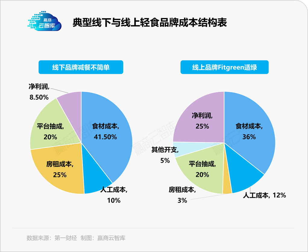 新元素破产，Sweet上市：二者为何命途迥异？