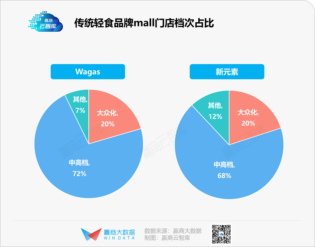 新元素破产，Sweet上市：二者为何命途迥异？