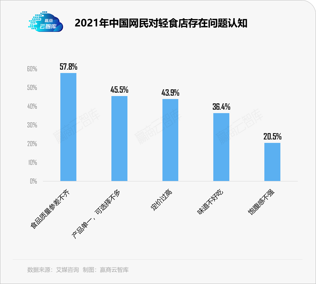 新元素破产，Sweet上市：二者为何命途迥异？