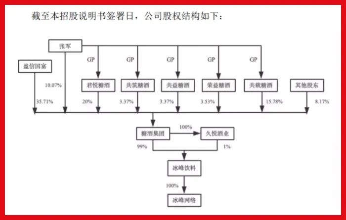 西安冰峰招股书被截!!