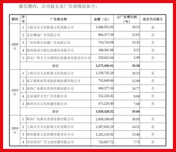 西安冰峰招股书被截!!