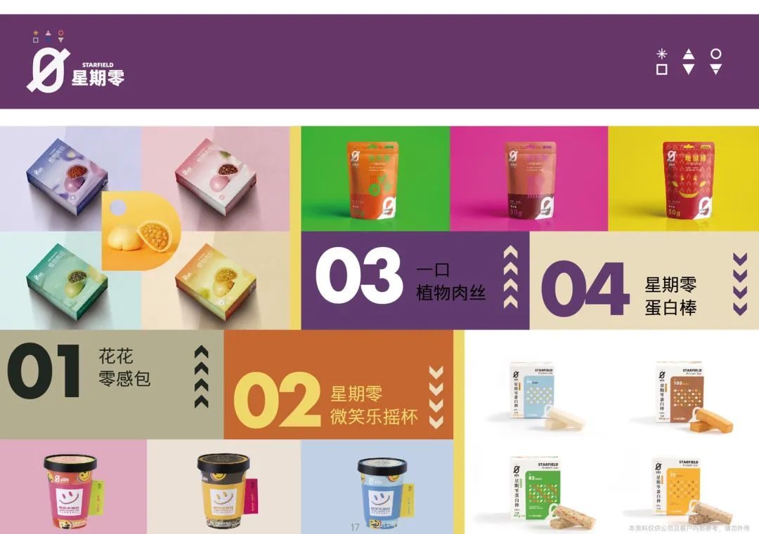 事关植物肉,星期零刚刚完成1亿美元B轮融资