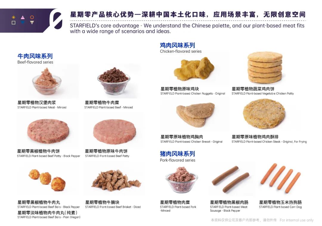 事关植物肉,星期零刚刚完成1亿美元B轮融资
