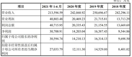 半年营收21亿！“粽子大王”五芳斋要上市了？