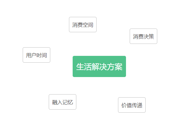 健康营销攻心术:dmc的另类消费洞察
