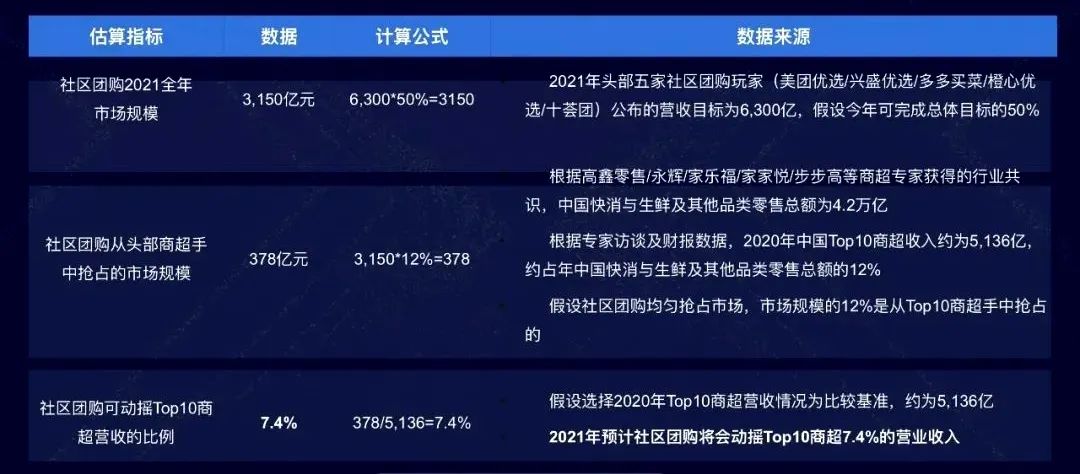 解读:腾讯对社区团购的最新表态