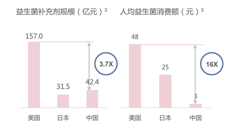 大健康板块逆势增长，为何新保健品市场还未迎来真正爆发？