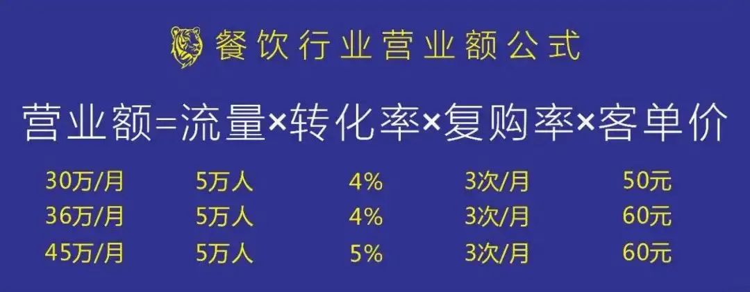 比肩麦当劳、门店破千家，「中式快餐No.1」是怎么做私域的？