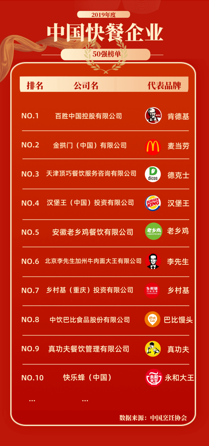 比肩麦当劳、门店破千家，「中式快餐No.1」是怎么做私域的？