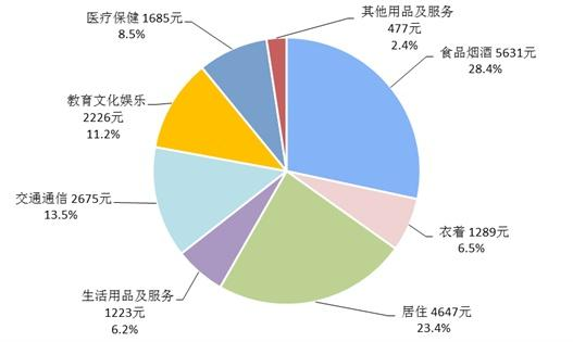 万字长文解读功能性食品：新消费下的健康食品新机会