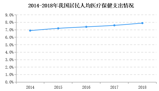 万字长文解读功能性食品：新消费下的健康食品新机会