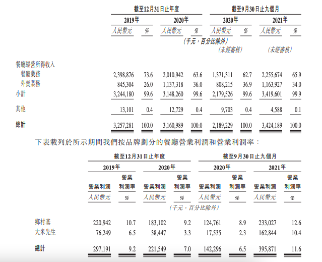 60后铁娘子带乡村基去IPO了！为啥重庆盛产女老板？