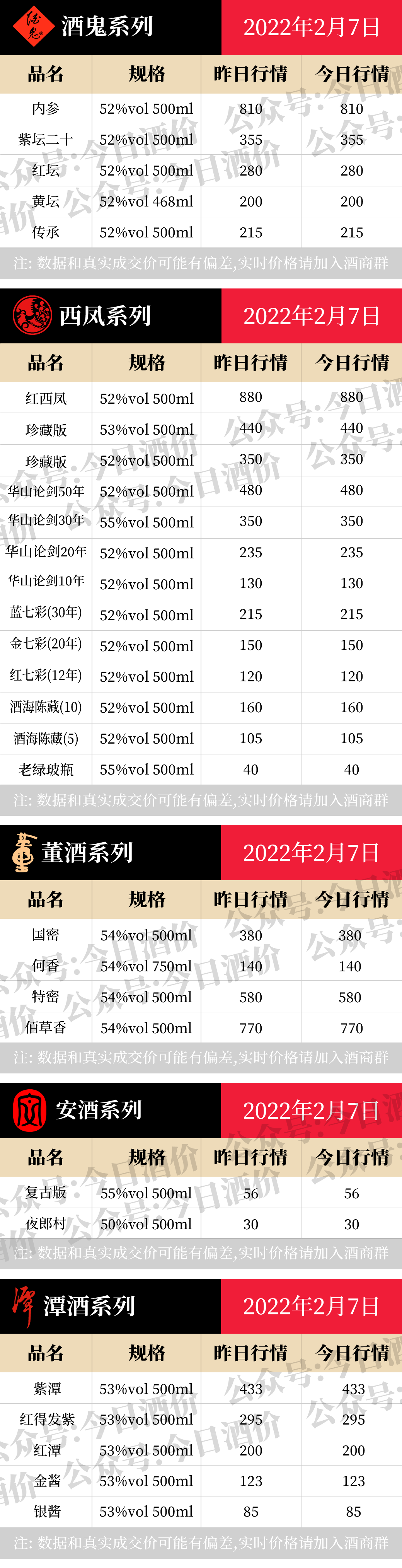 全国名酒批发报价2月7日