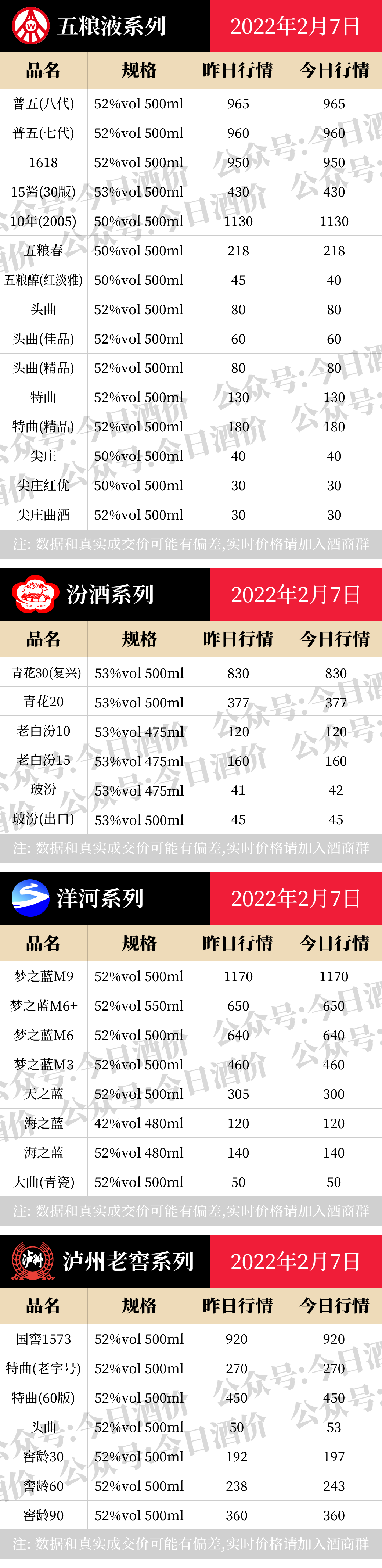 全国名酒批发报价2月7日