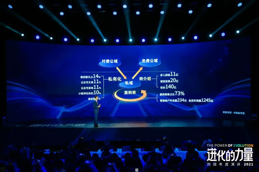 到底什么是私域?新流量生态