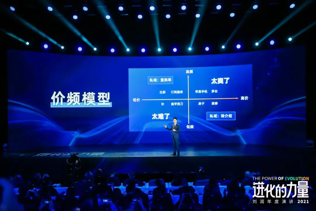 到底什么是私域?新流量生态
