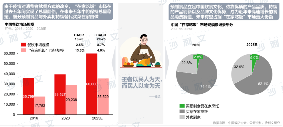 虎年春节零售市场洞察