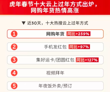 虎年春节零售市场洞察