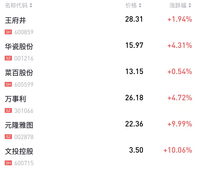 冰墩墩，有多吸金？