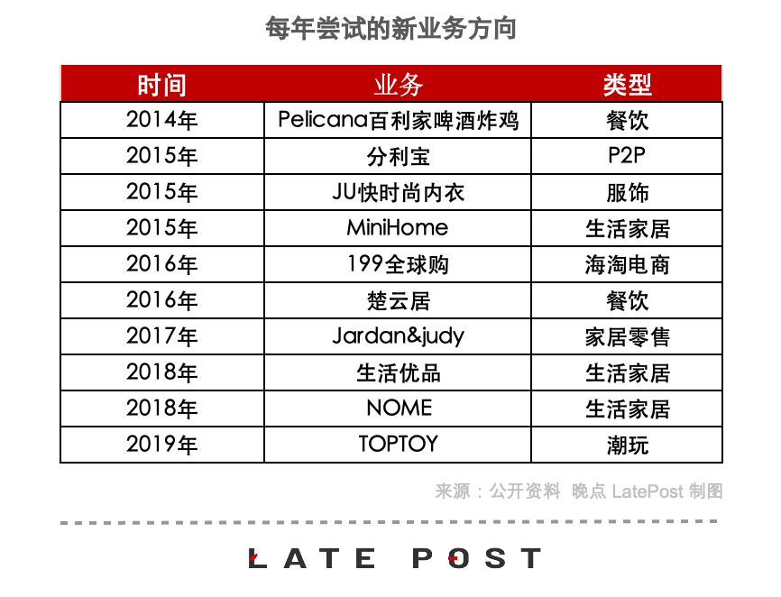 阿富蜕变记:名创优品叶国富的转折时刻