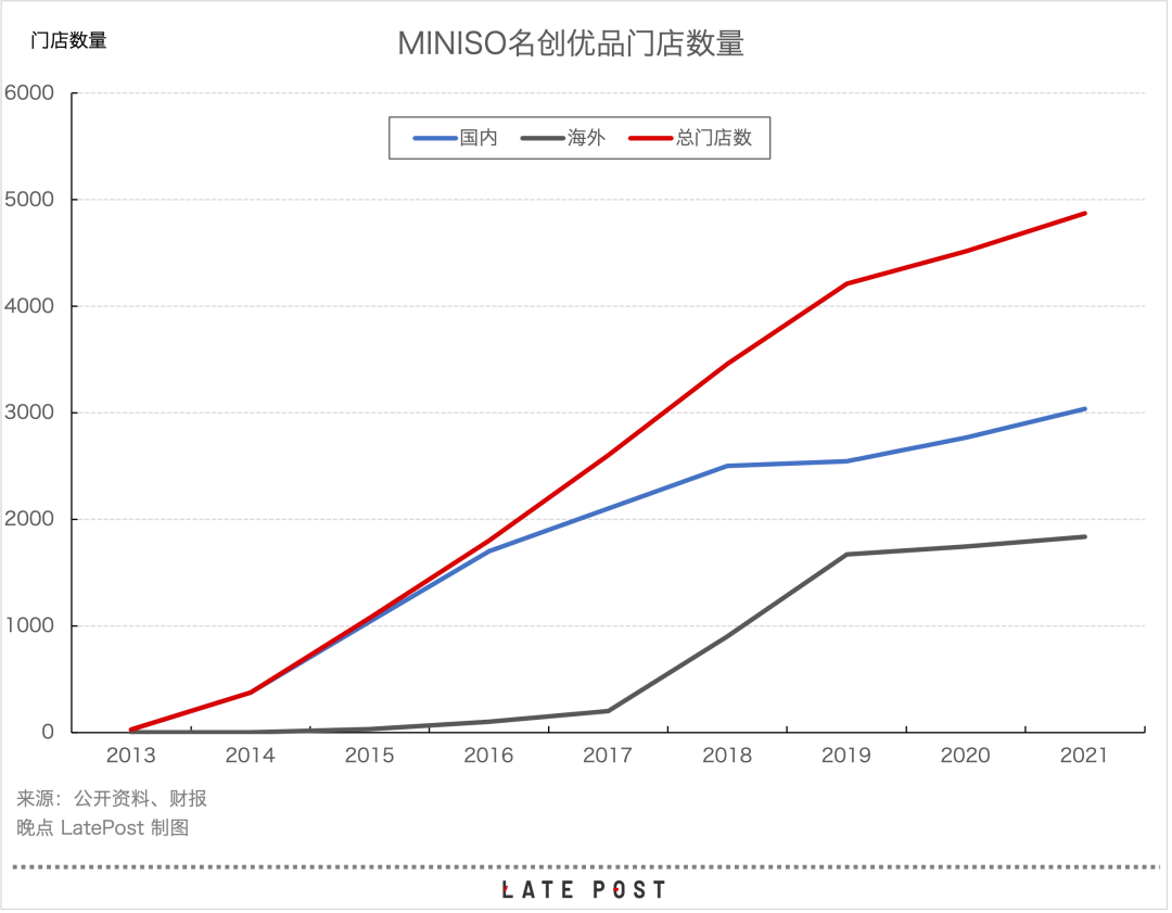 阿富蜕变记:名创优品叶国富的转折时刻